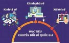 CHÍNH QUYỀN SỐ, KINH TẾ SỐ VÀ XÃ HỘI SỐ