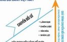 Chuyển đổi số đã thay đổi mọi thứ như thế nào?