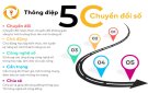 THÔNG ĐIỆP 5C CÙNG “TUỔI TRẺ TIÊN PHONG CHUYỂN ĐỔI SỐ”